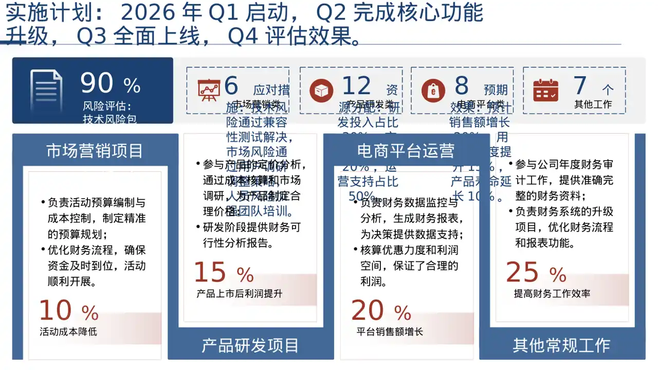 老产品优化升级汇报报告PPT模板 第4页预览