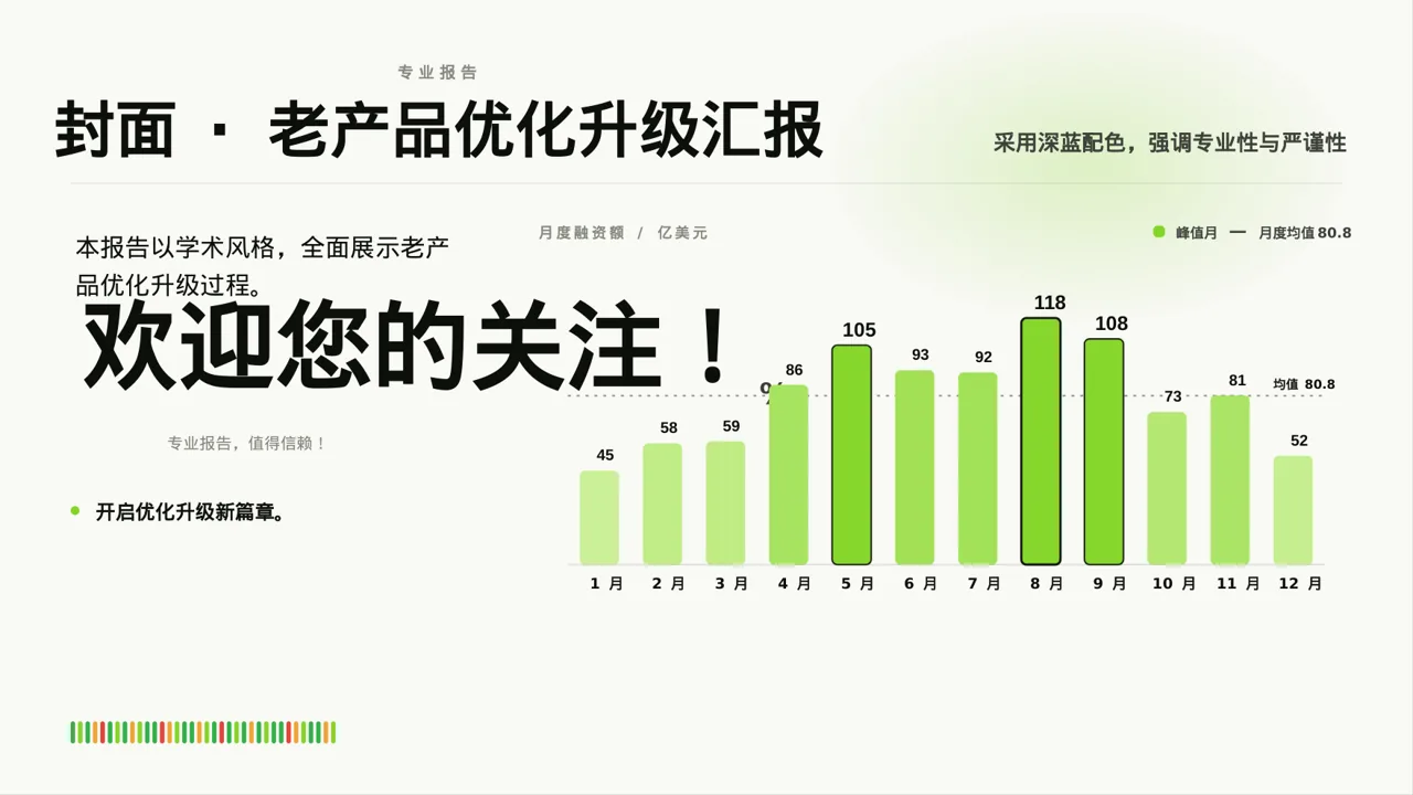 老产品优化升级汇报报告PPT模板 第3页预览