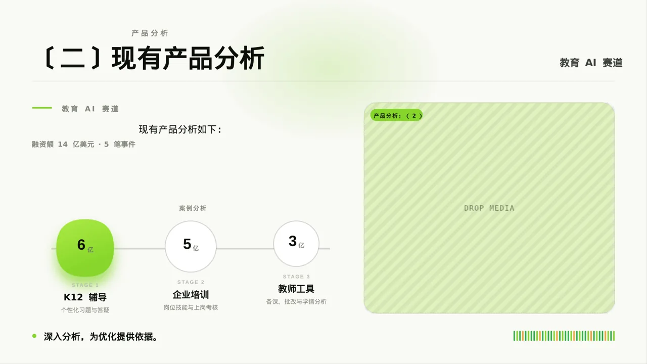 老产品优化升级汇报报告PPT模板 第6页预览