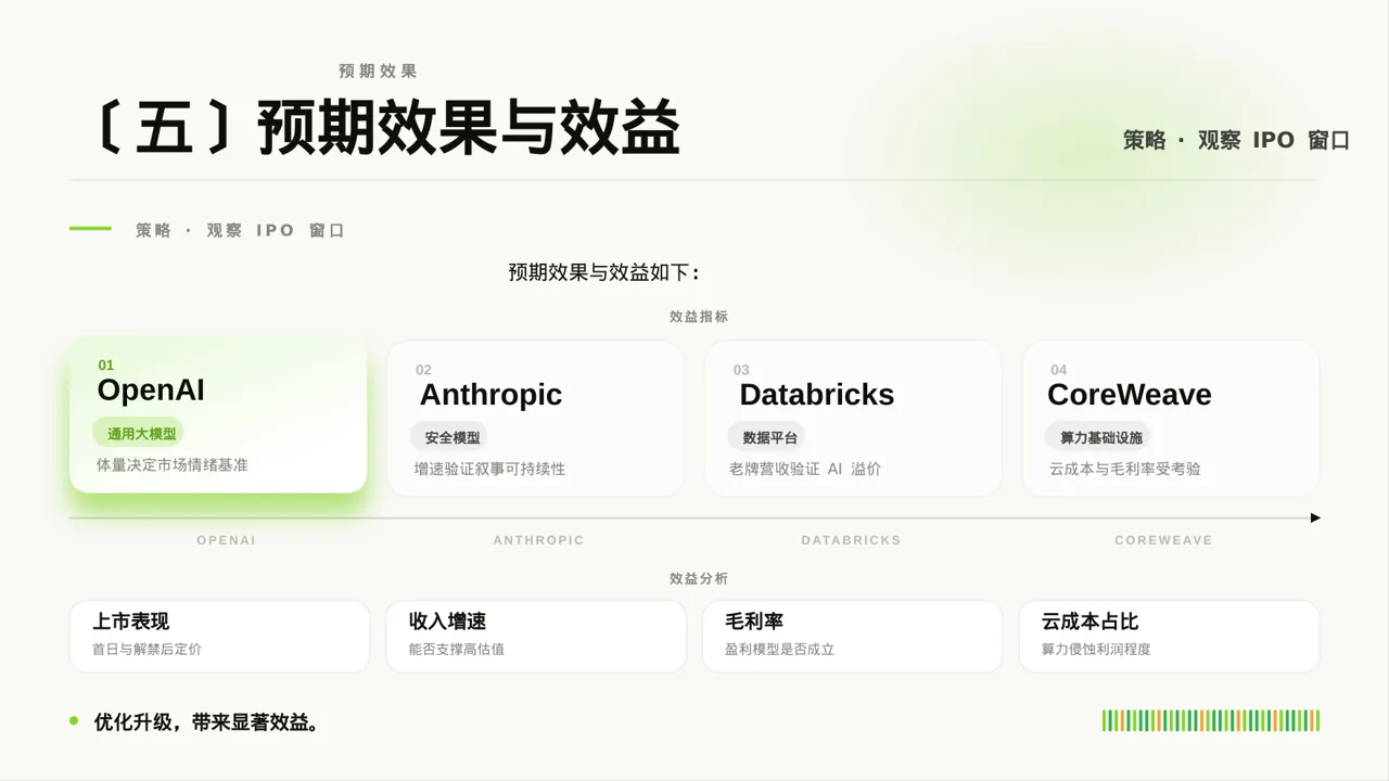 老产品优化升级汇报报告PPT模板 第9页预览