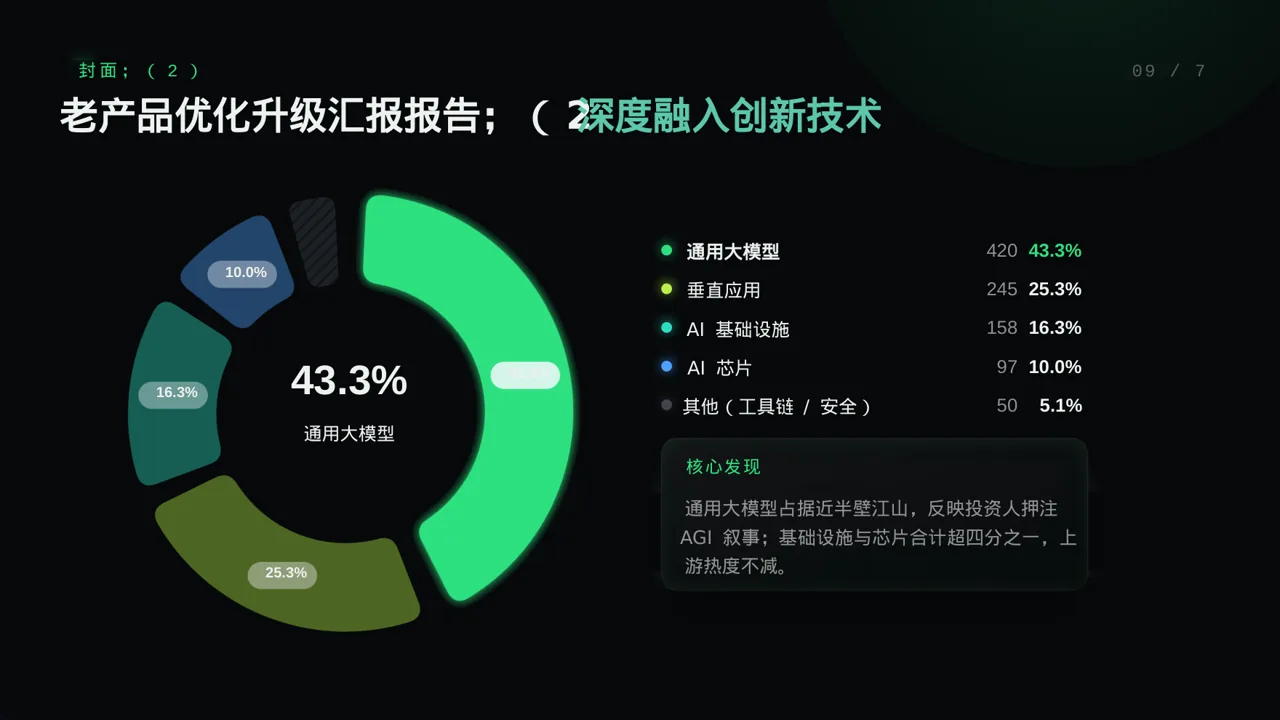 老产品优化升级汇报报告PPT模板 第3页预览