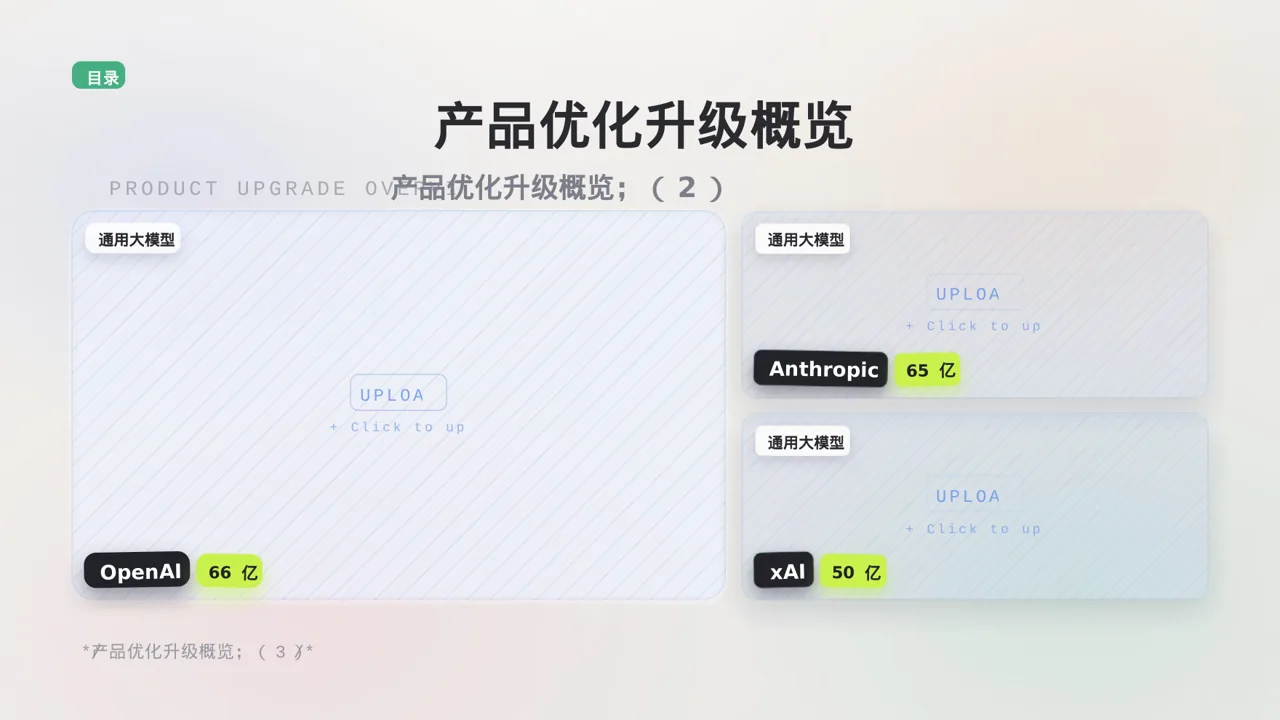 老产品优化升级汇报报告PPT模板 第4页预览