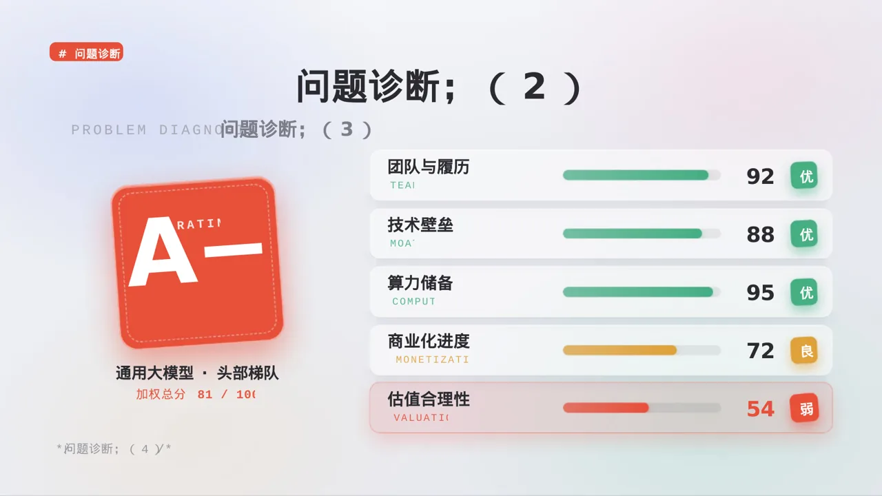 老产品优化升级汇报报告PPT模板 第7页预览
