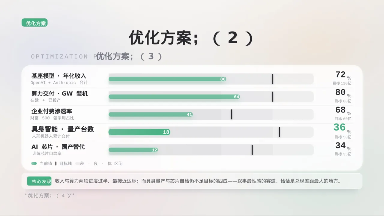 老产品优化升级汇报报告PPT模板 第8页预览