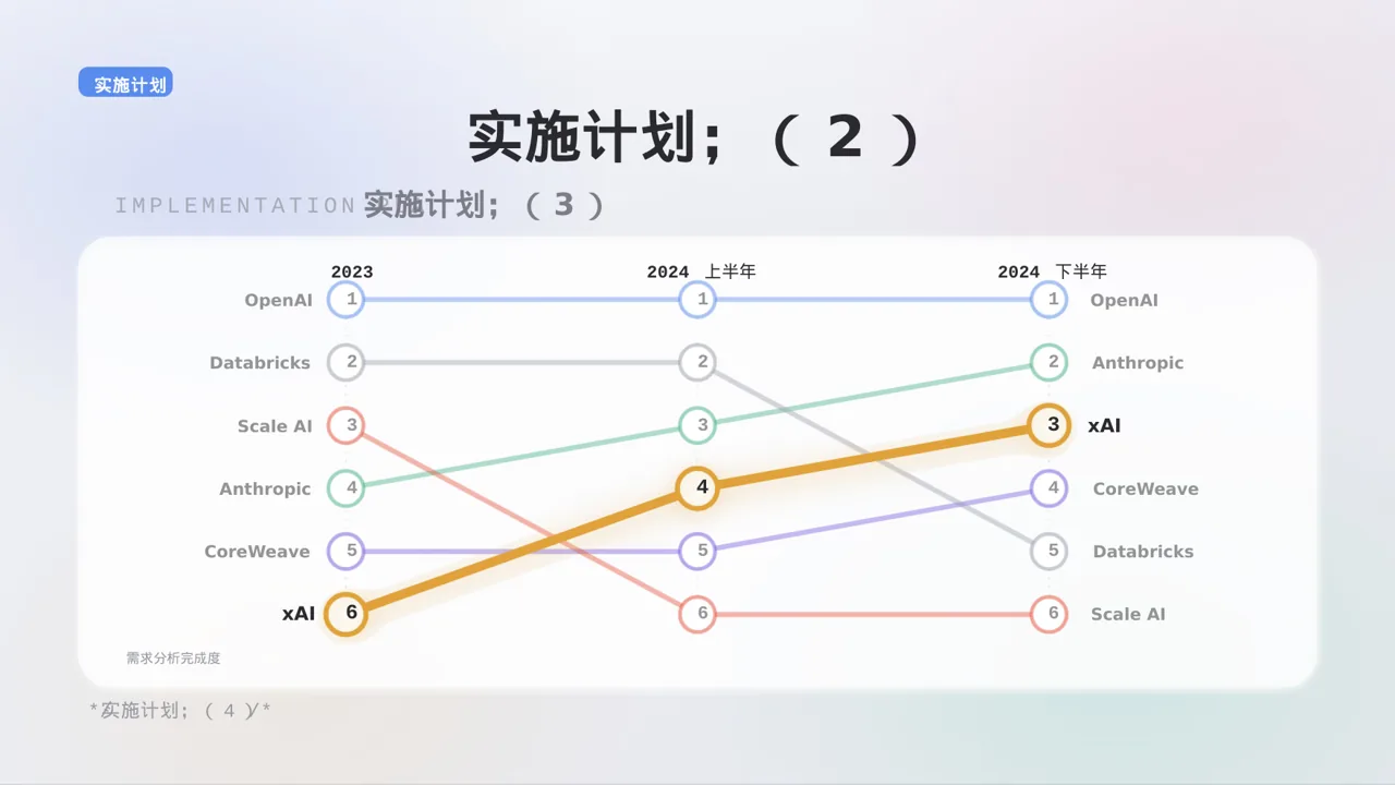 老产品优化升级汇报报告PPT模板 第10页预览