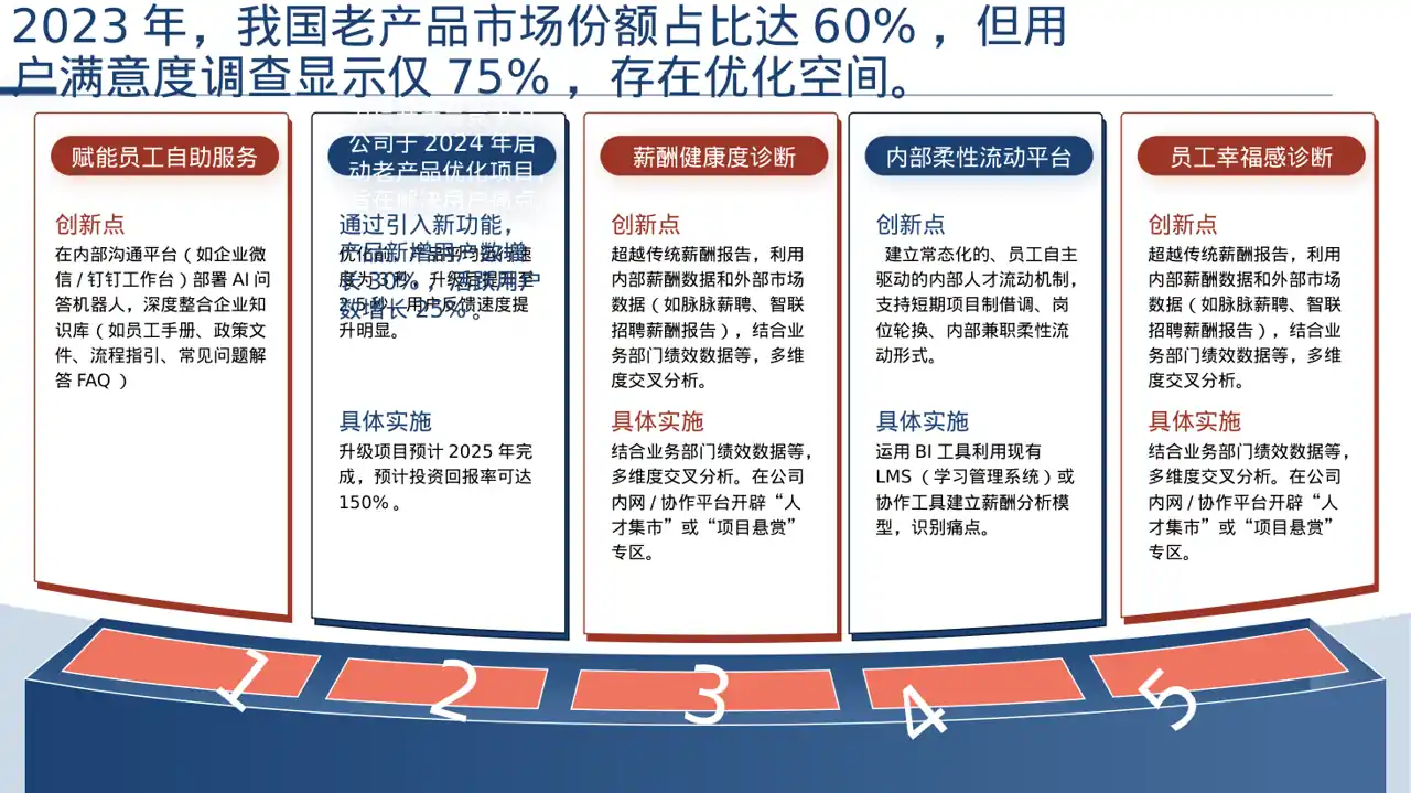 老产品优化升级汇报报告PPT模板
