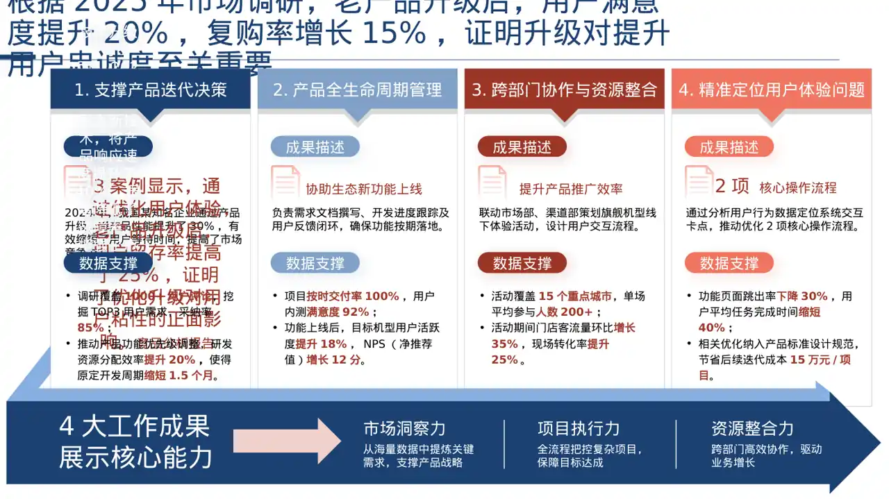 老产品优化升级汇报报告PPT模板 第2页预览