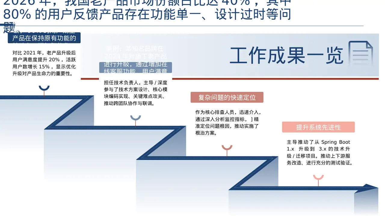 老产品优化升级汇报报告PPT模板 第3页预览