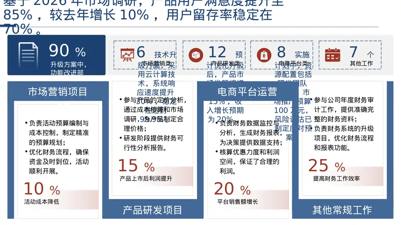 老产品优化升级汇报报告PPT模板 第4页预览