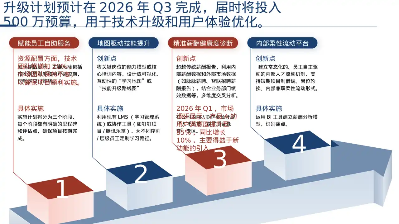 老产品优化升级汇报报告PPT模板 第6页预览