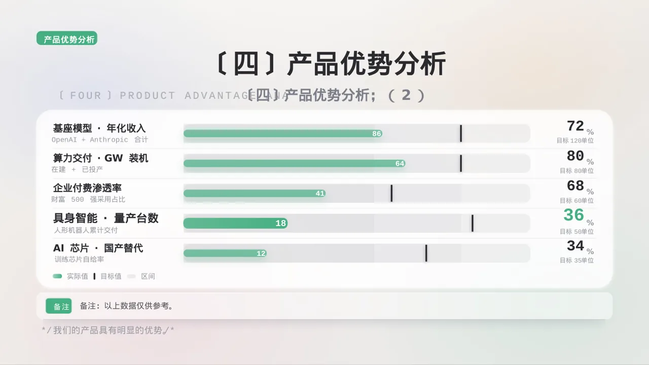 极简风格系列产品组合介绍模板 PPT模板 第8页预览