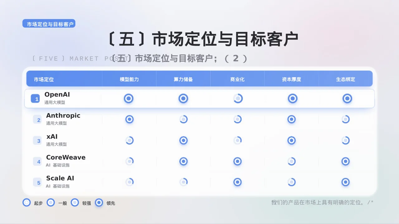 极简风格系列产品组合介绍模板 PPT模板 第9页预览