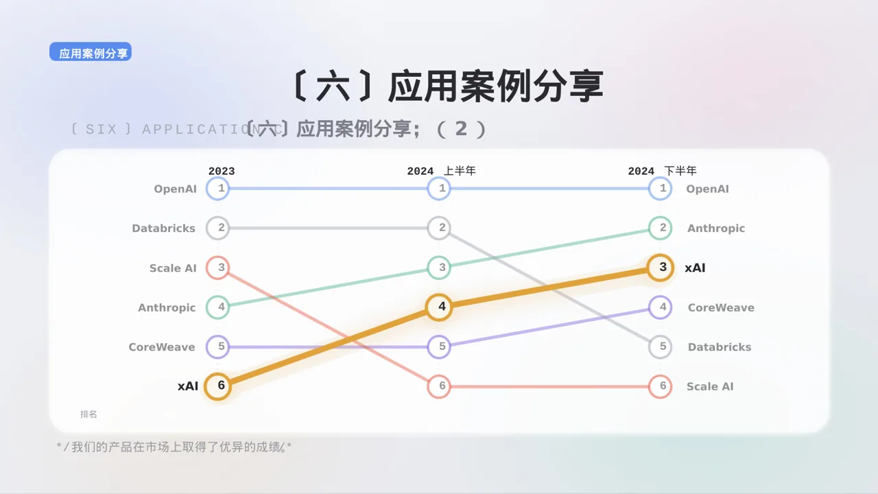 极简风格系列产品组合介绍模板 PPT模板 第10页预览