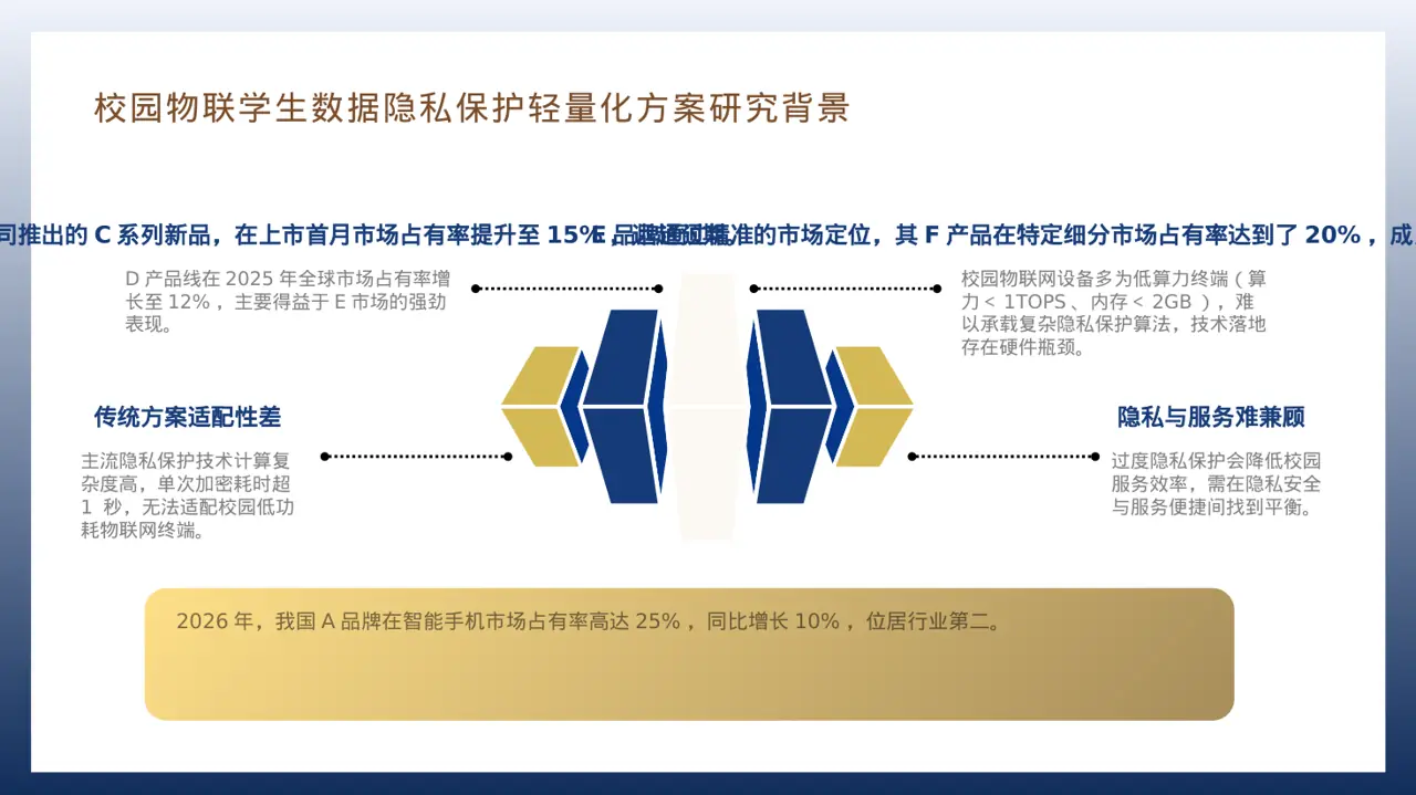 现代编辑风系列产品组合介绍模板PPT 第7页预览