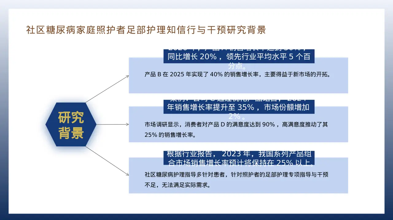 现代编辑风系列产品组合介绍模板PPT 第8页预览