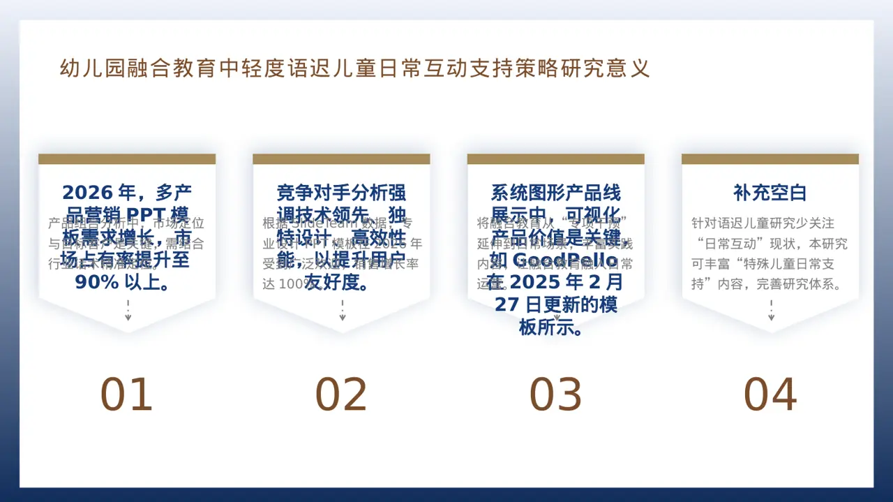 现代编辑风系列产品组合介绍模板PPT 第12页预览