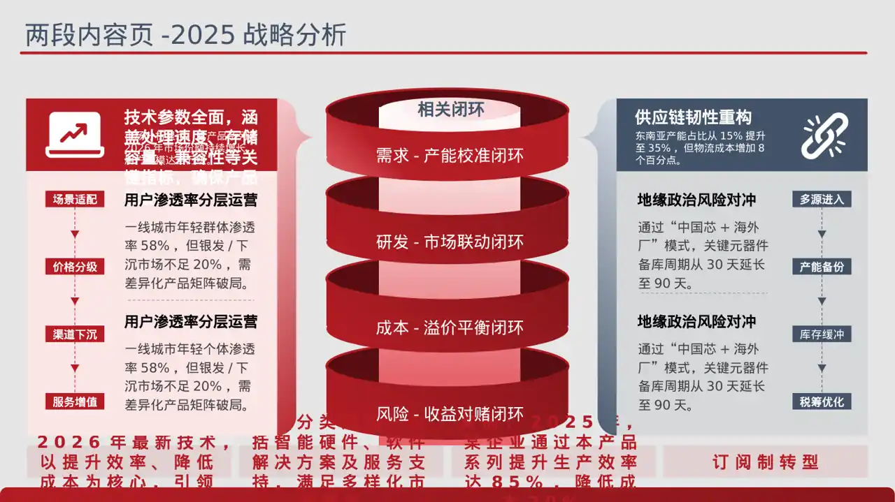科技商务风系列产品组合介绍PPT模板 第4页预览