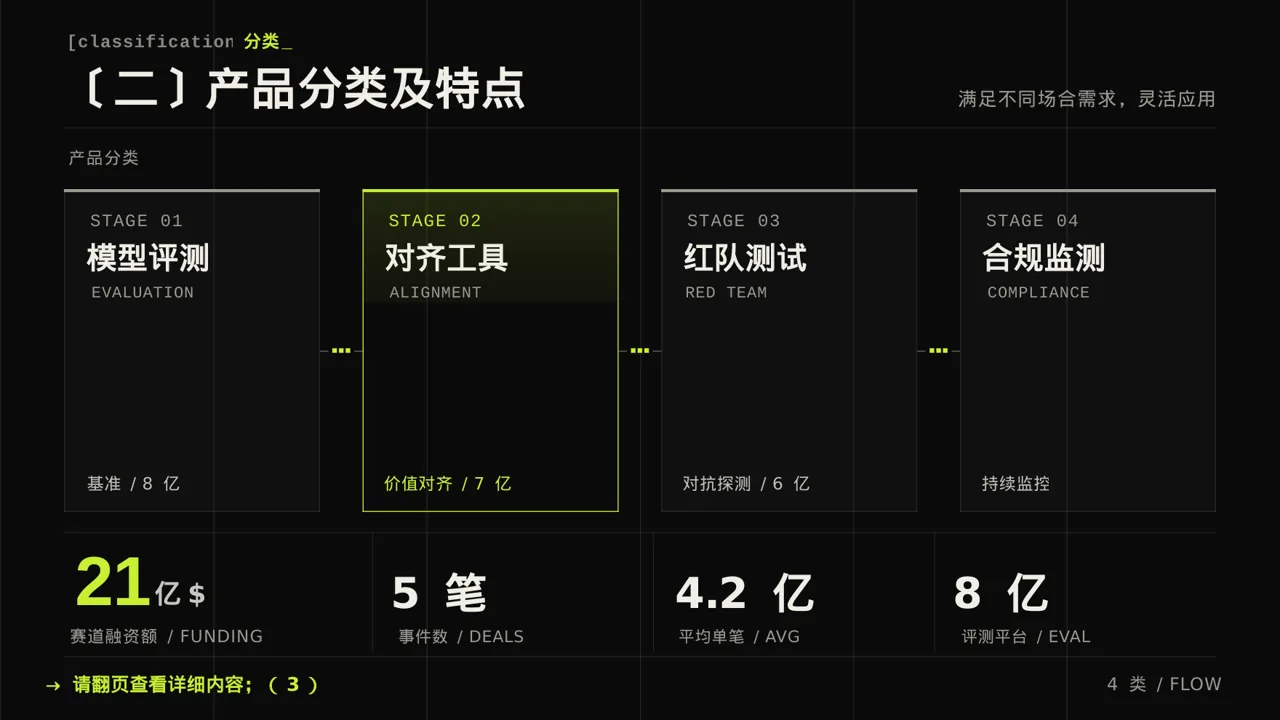 深色科技风系列产品组合介绍模板 第6页预览