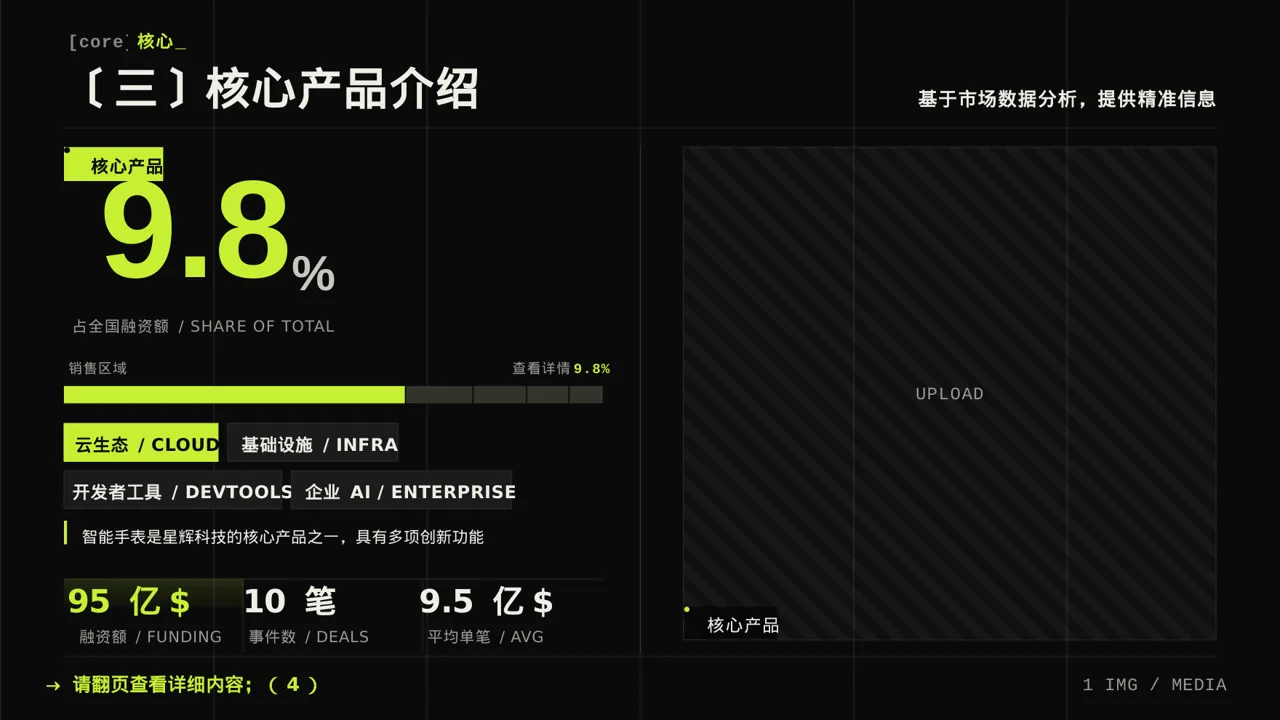 深色科技风系列产品组合介绍模板 第7页预览