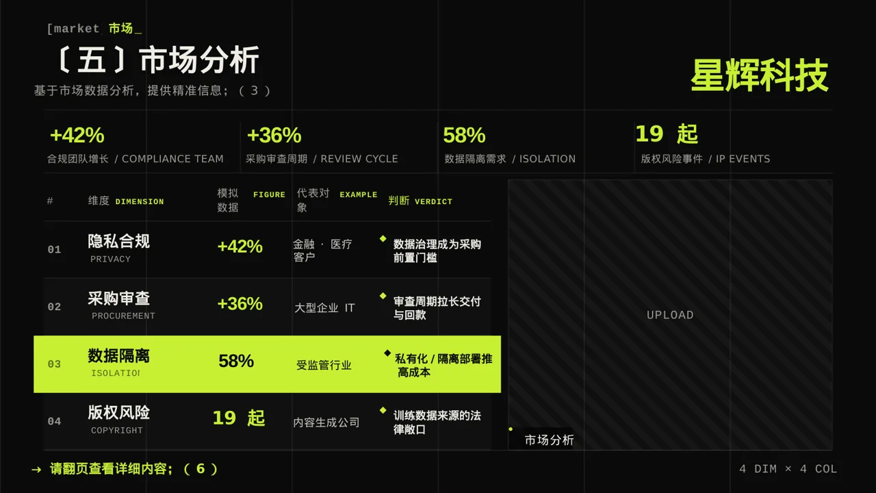 深色科技风系列产品组合介绍模板 第9页预览