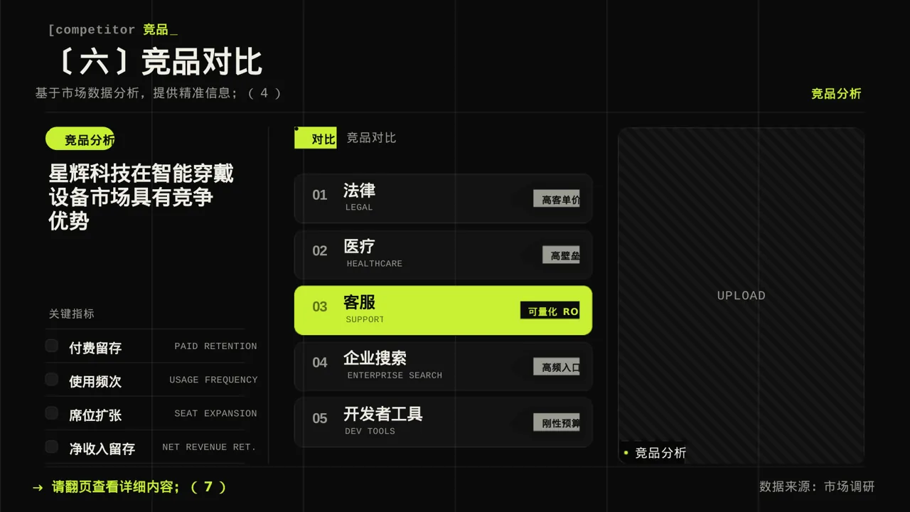 深色科技风系列产品组合介绍模板 第10页预览