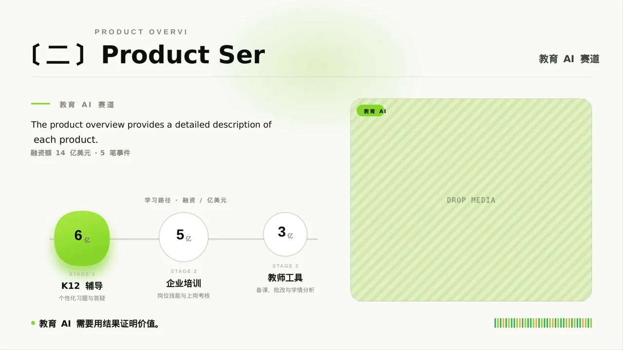 学术风系列产品组合介绍PPT模板 第6页预览