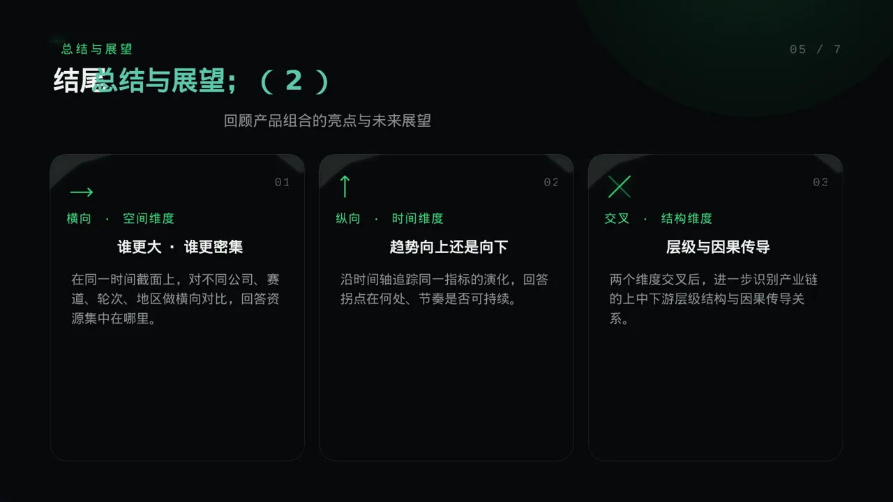 科技商务风系列产品组合介绍PPT模板 第2页预览