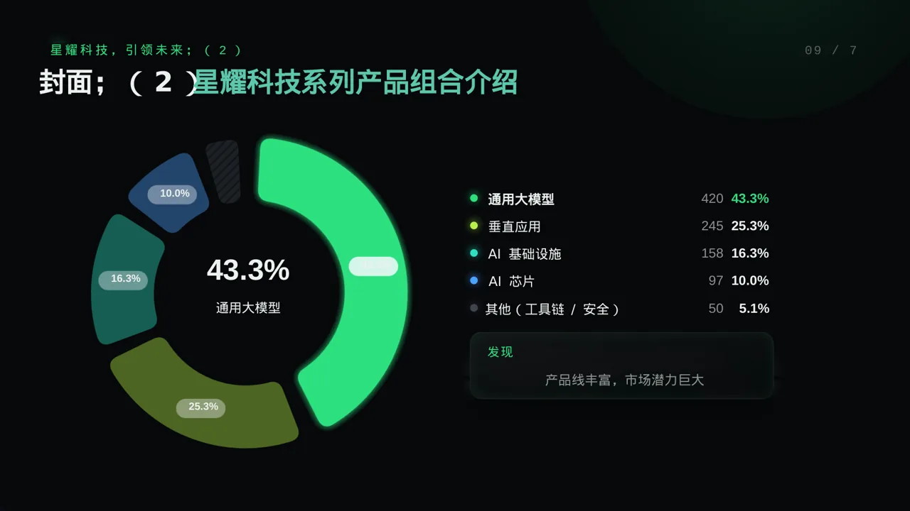 科技商务风系列产品组合介绍PPT模板 第3页预览