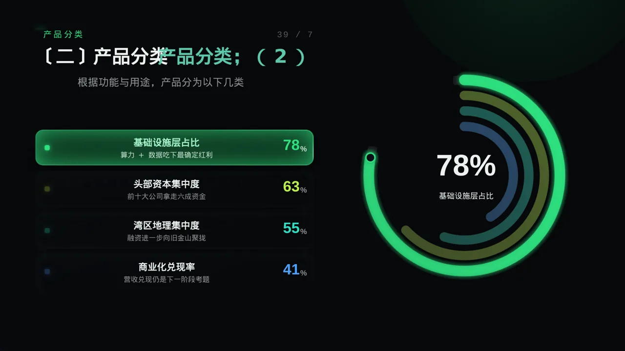 科技商务风系列产品组合介绍PPT模板 第6页预览