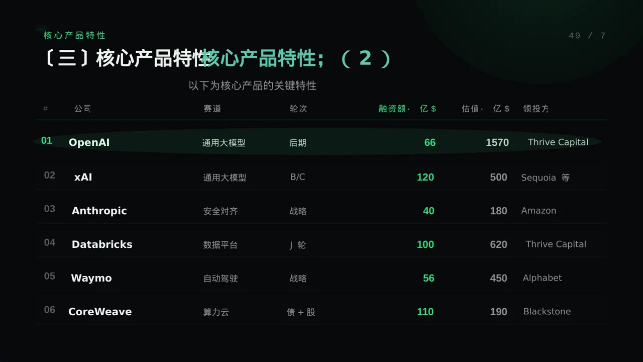 科技商务风系列产品组合介绍PPT模板 第7页预览
