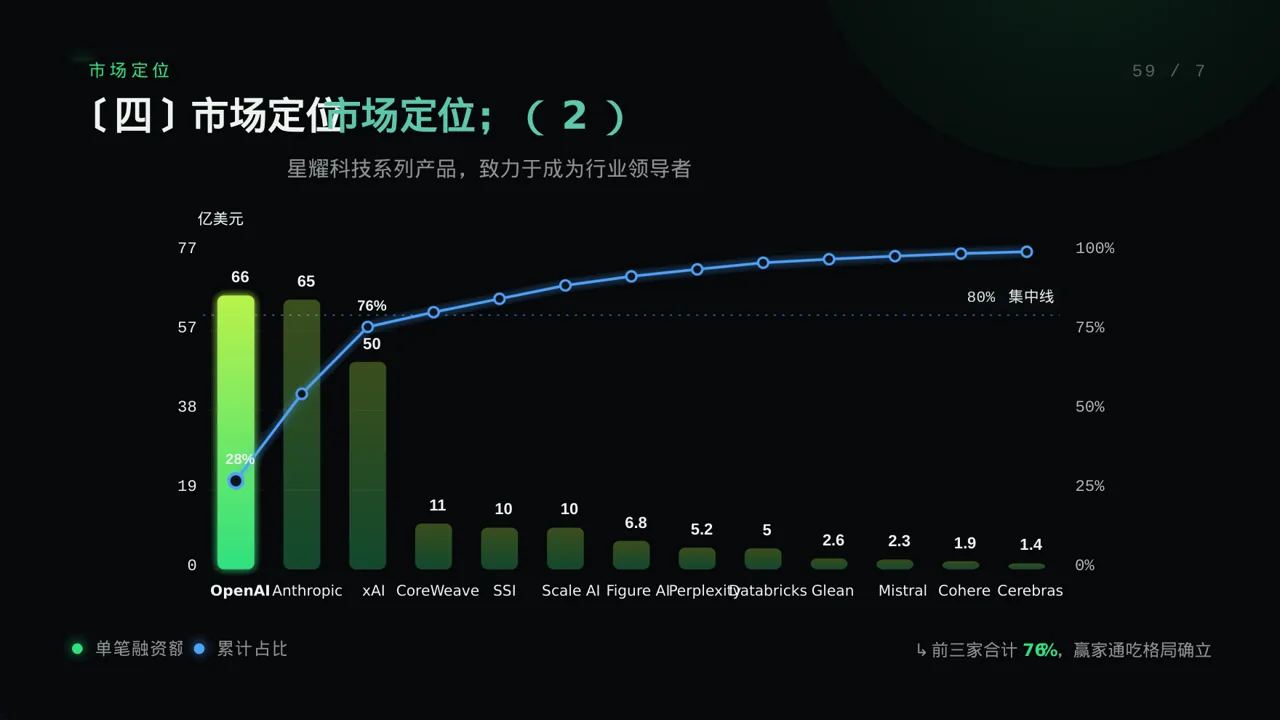 科技商务风系列产品组合介绍PPT模板 第8页预览