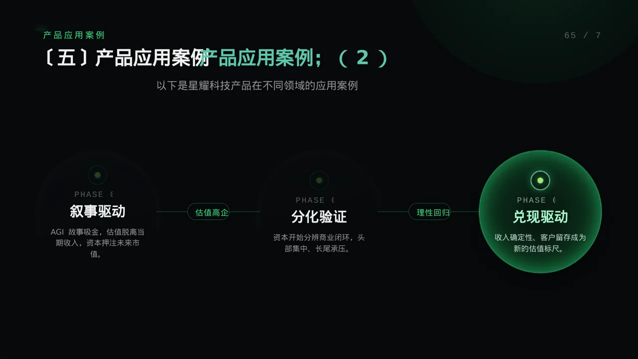 科技商务风系列产品组合介绍PPT模板 第9页预览