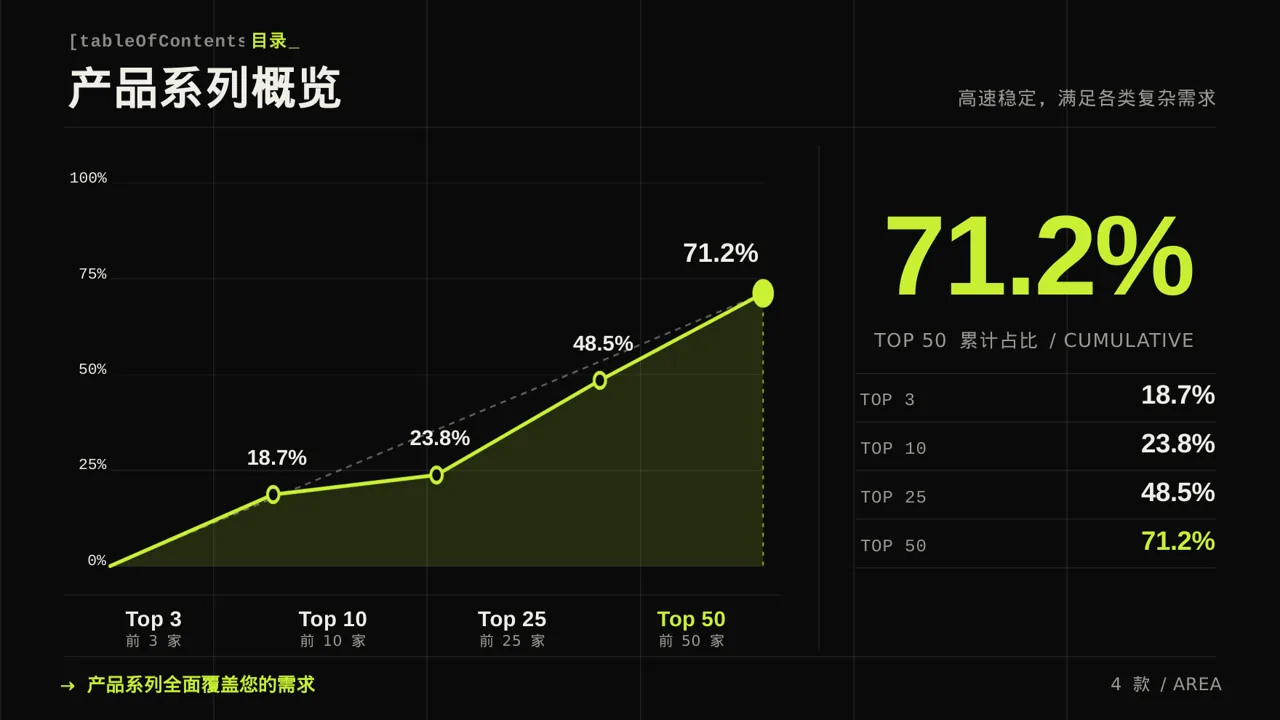 深色科技风系列产品组合介绍模板PPT模板 第4页预览