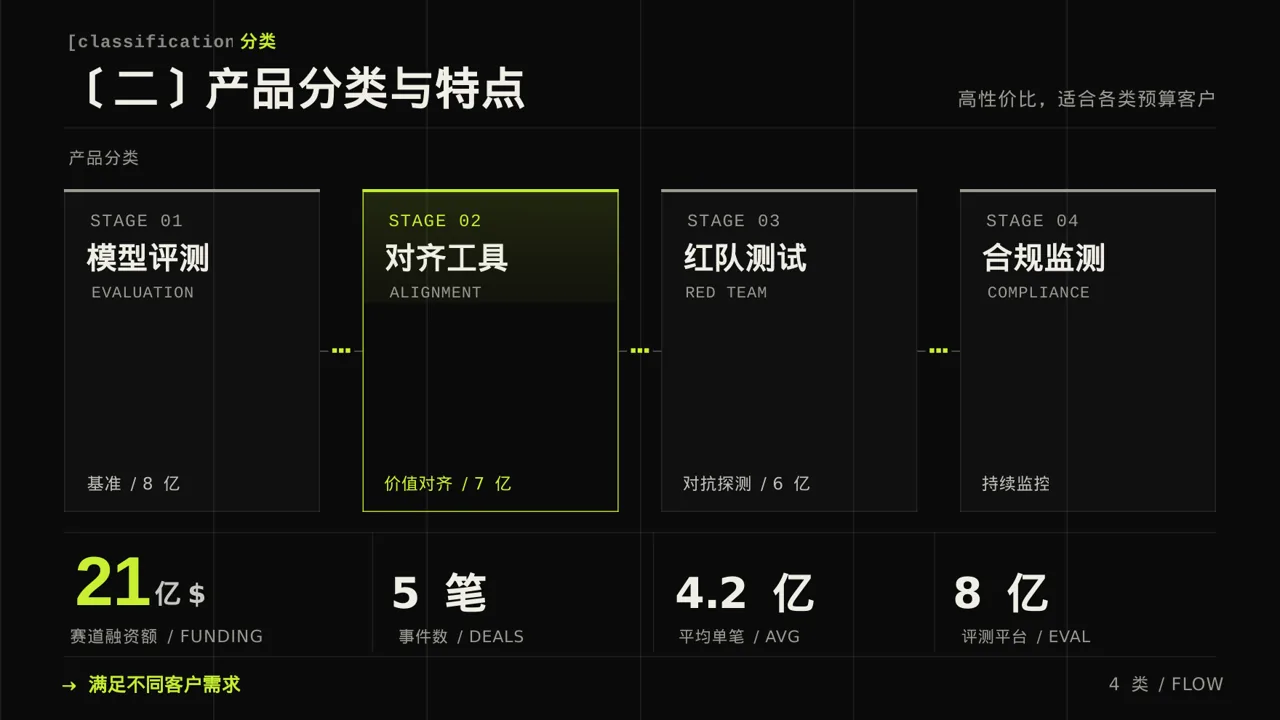 深色科技风系列产品组合介绍模板PPT模板 第6页预览