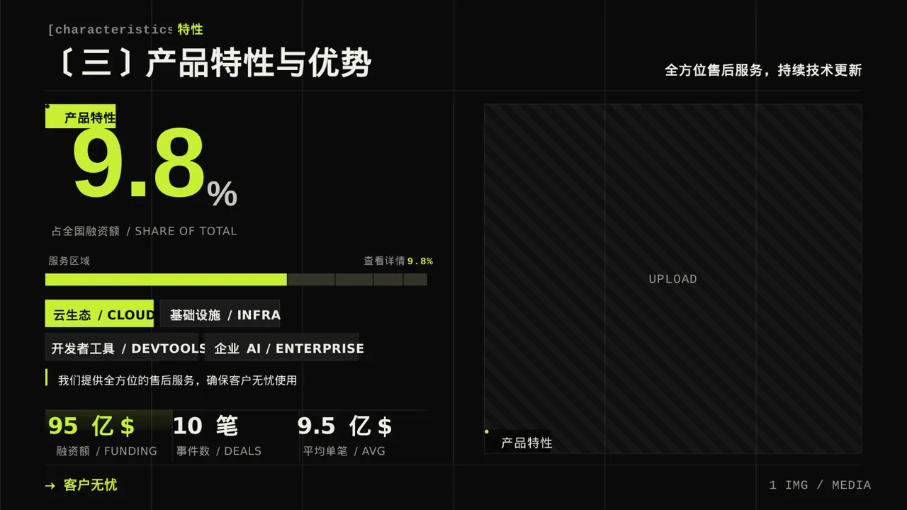 深色科技风系列产品组合介绍模板PPT模板 第7页预览