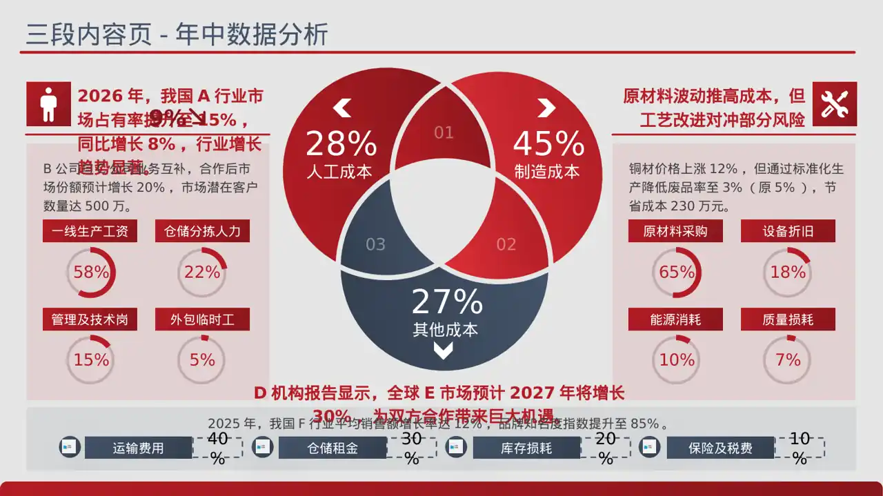 对外商务合作洽谈宣讲稿PPT模板
