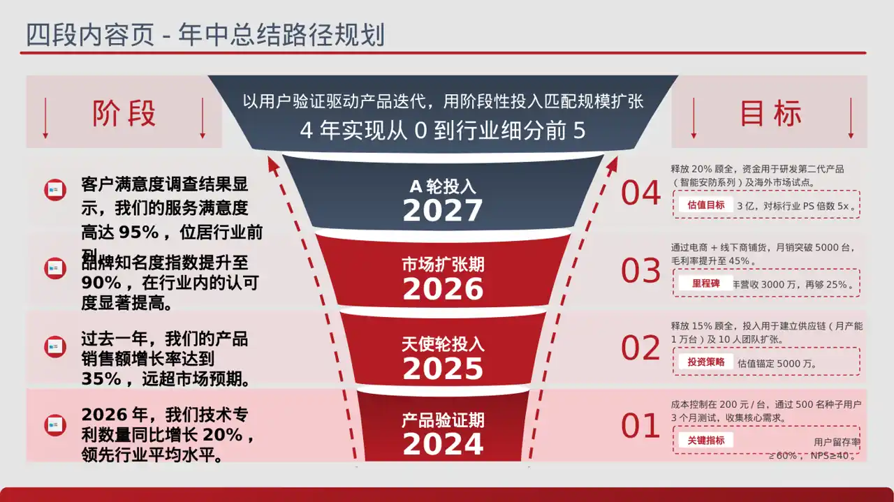 对外商务合作洽谈宣讲稿PPT模板 第2页预览