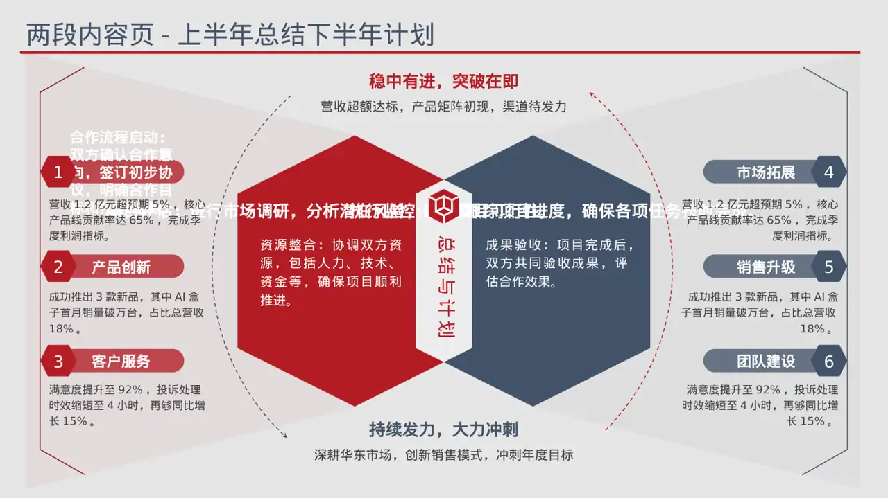 对外商务合作洽谈宣讲稿PPT模板 第6页预览