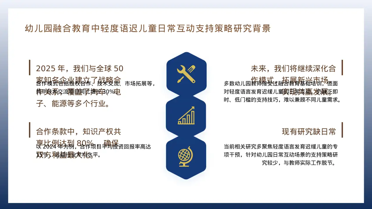 对外商务合作洽谈宣讲稿 PPT模板 第4页预览