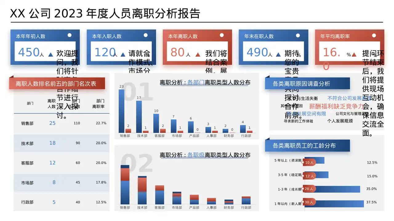 对外商务合作洽谈宣讲稿PPT模板 第8页预览
