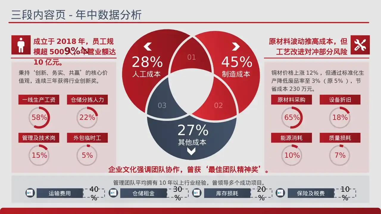 对外商务合作洽谈宣讲稿PPT模板