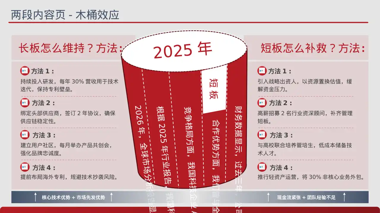 对外商务合作洽谈宣讲稿PPT模板 第3页预览