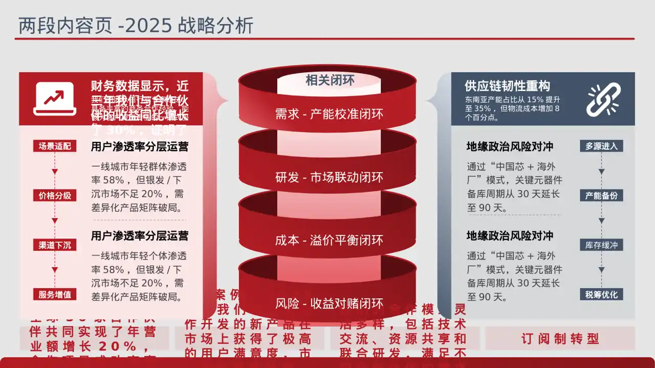 对外商务合作洽谈宣讲稿PPT模板 第4页预览
