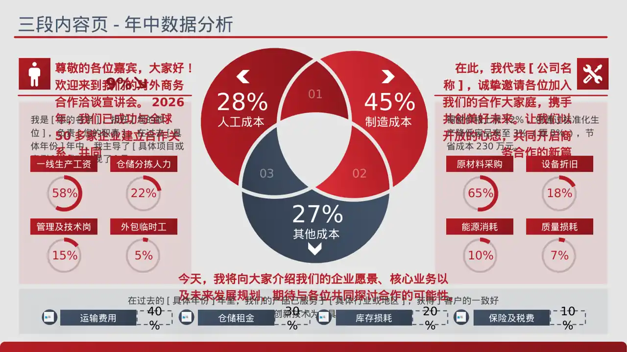 对外商务合作洽谈宣讲稿 PPT模板