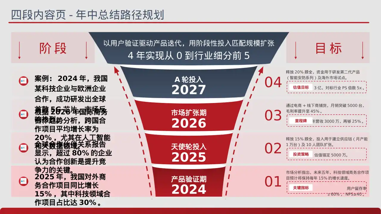 对外商务合作洽谈宣讲稿 PPT模板 第2页预览