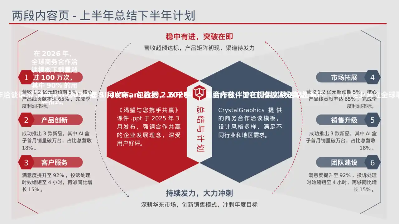 对外商务合作洽谈宣讲稿 PPT模板 第6页预览