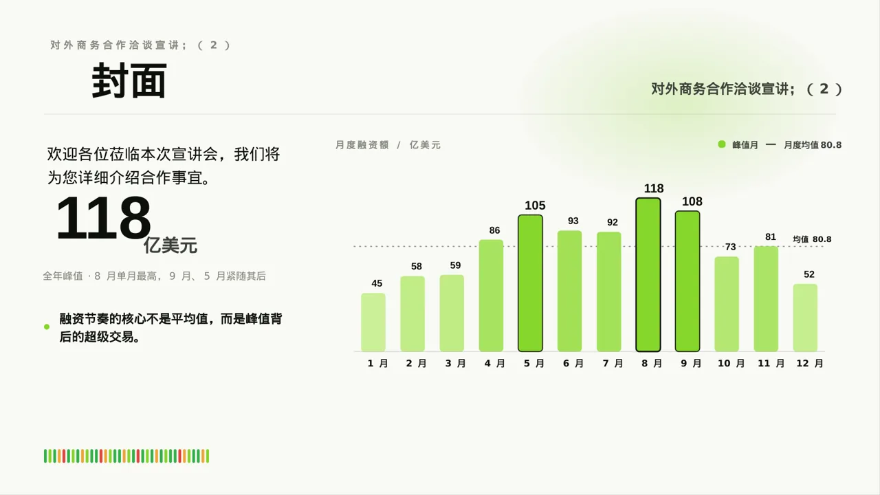 对外商务合作洽谈宣讲稿 PPT模板 第3页预览