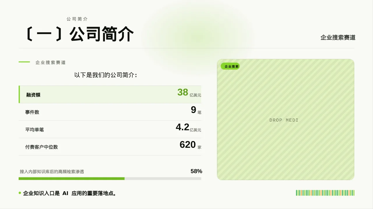 对外商务合作洽谈宣讲稿 PPT模板 第5页预览