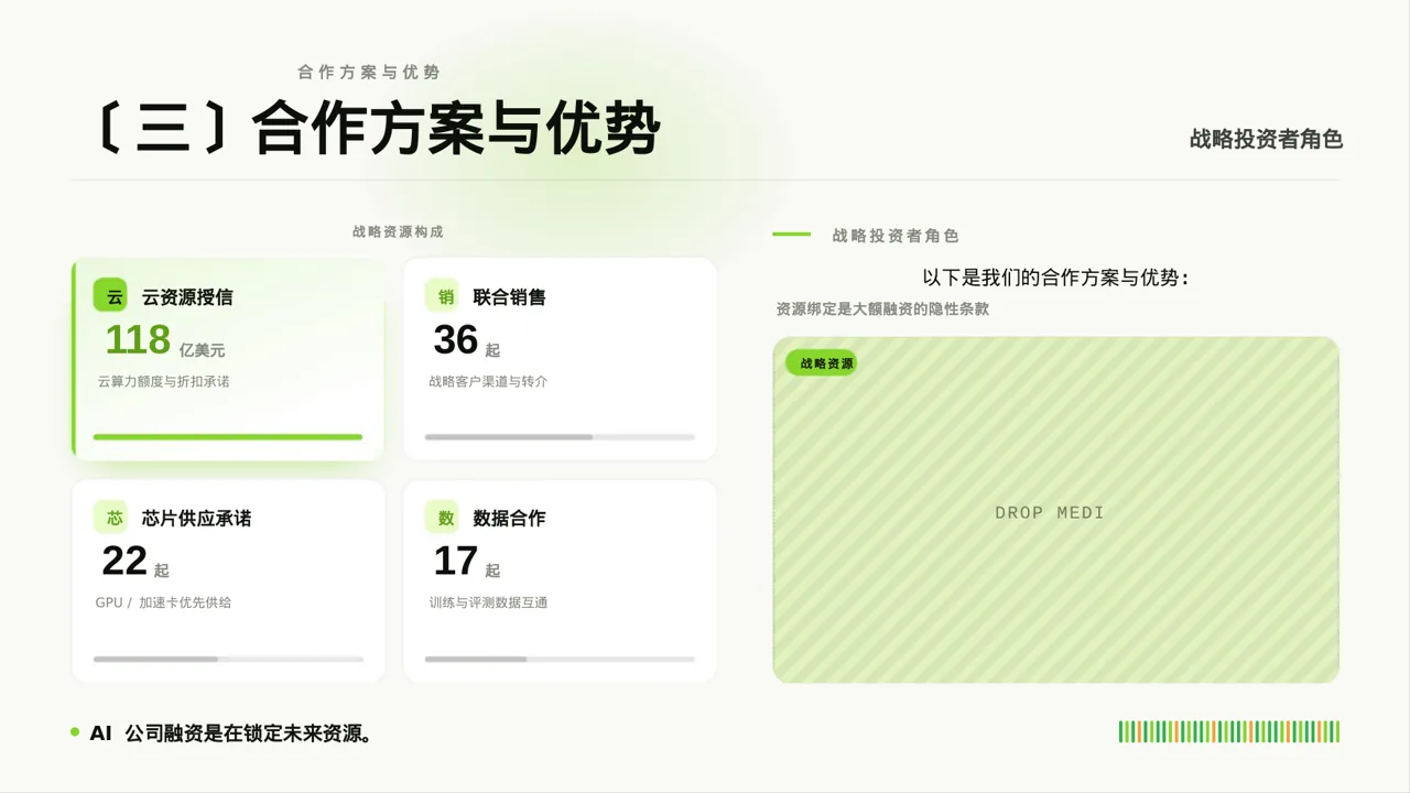 对外商务合作洽谈宣讲稿 PPT模板 第7页预览