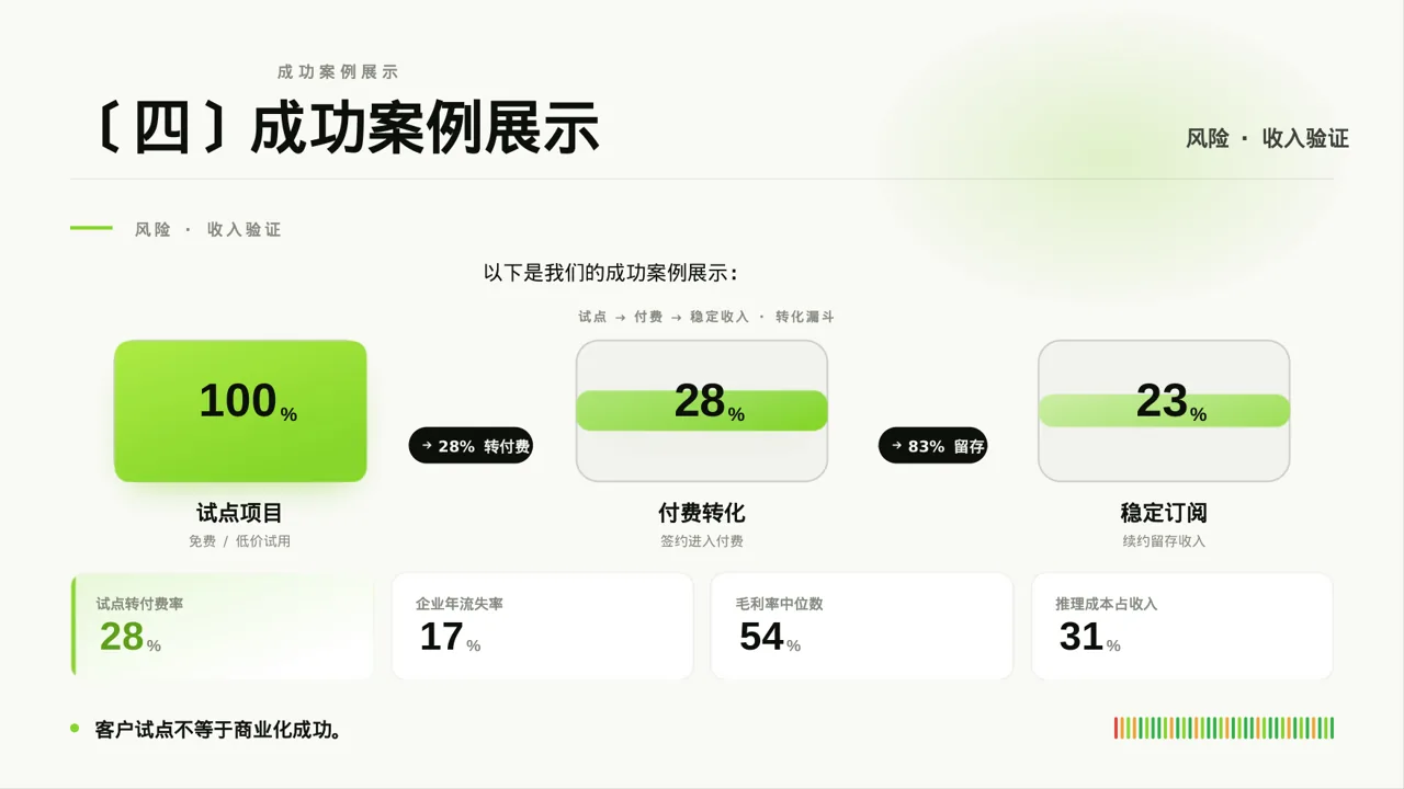 对外商务合作洽谈宣讲稿 PPT模板 第8页预览
